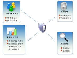 �齫�߼��������ƽ���Ƶ�������ί����֪ͨҪ���Ͻ������ӡ�Ƽ��ͺ��꿨����Ʒ...